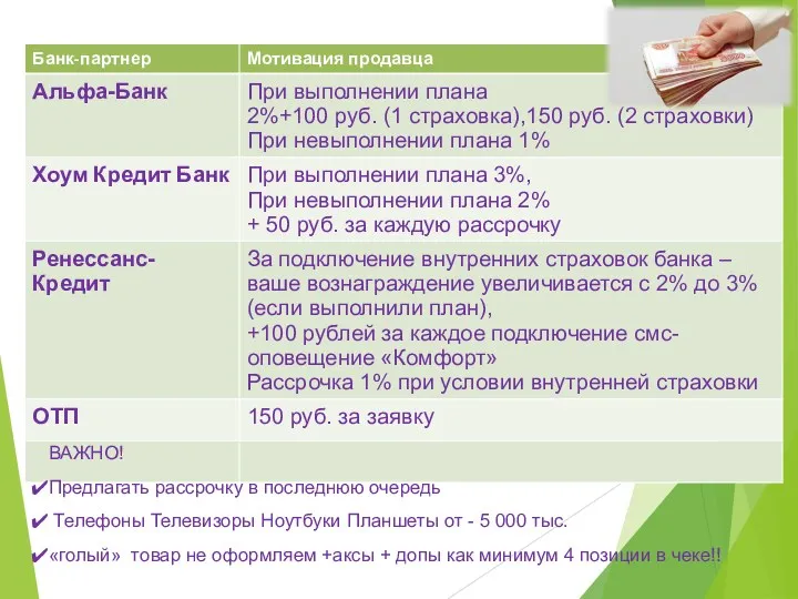 ВАЖНО! Предлагать рассрочку в последнюю очередь Телефоны Телевизоры Ноутбуки Планшеты от - 5