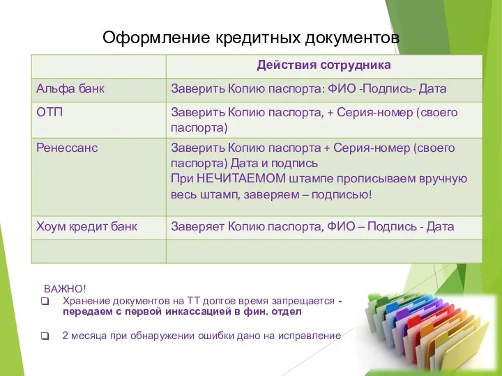 Оформление кредитных документов ВАЖНО! Хранение документов на ТТ долгое время запрещается - передаем