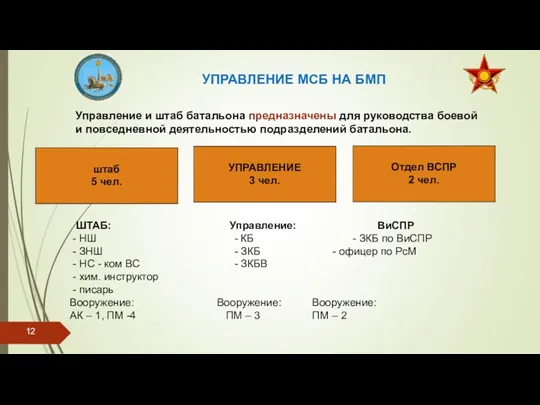 УПРАВЛЕНИЕ МСБ НА БМП УПРАВЛЕНИЕ 3 чел. ШТАБ: Управление: ВиСПР