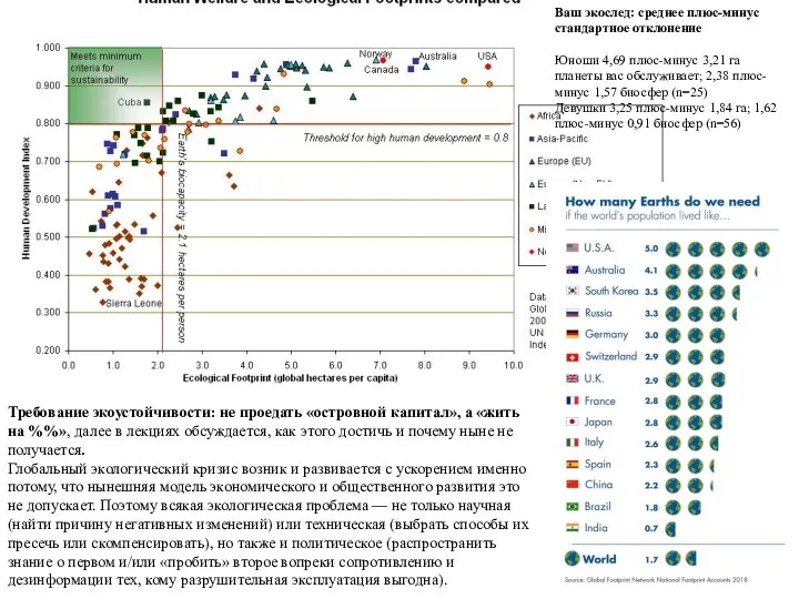 Требование экоустойчивости: не проедать «островной капитал», а «жить на %%»,