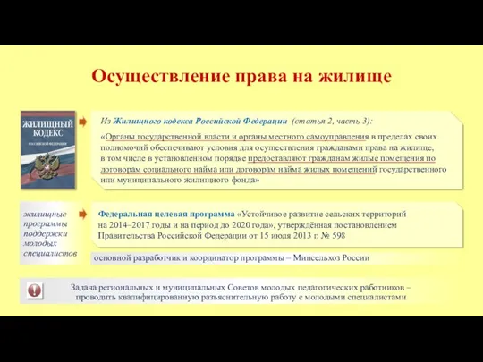 Осуществление права на жилище Из Жилищного кодекса Российской Федерации (статья