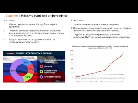 Задание 3. Найдите ошибки в инфографике 6-9 классы Сумма процентов