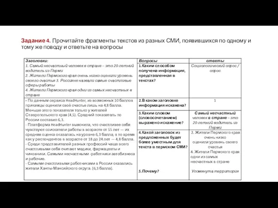 Задание 4. Прочитайте фрагменты текстов из разных СМИ, появившихся по