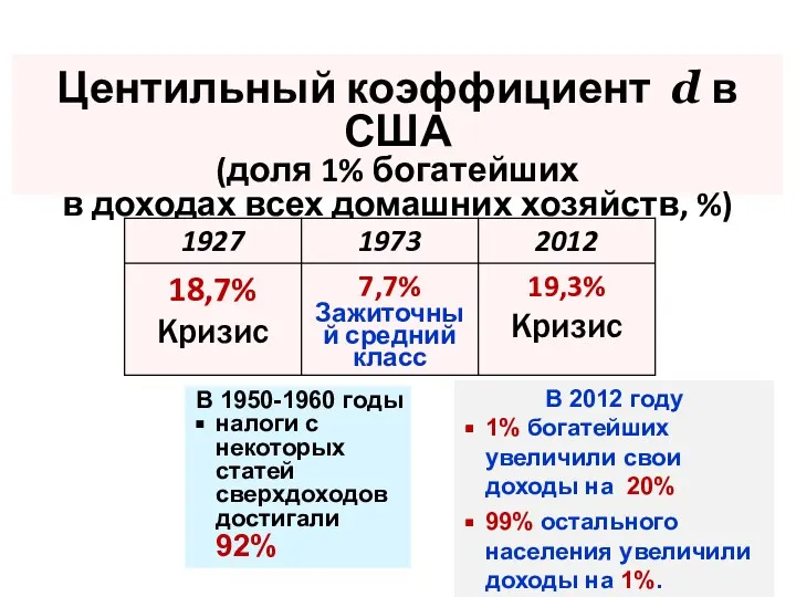 В 2012 году 1% богатейших увеличили свои доходы на 20%