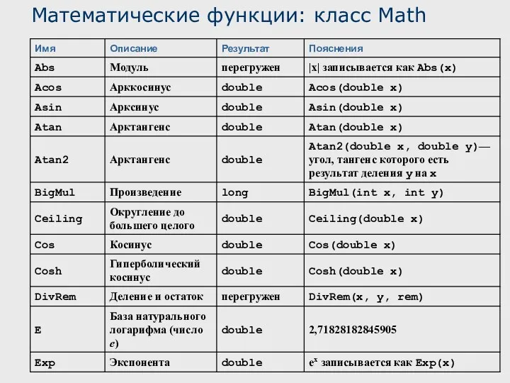 Математические функции: класс Math