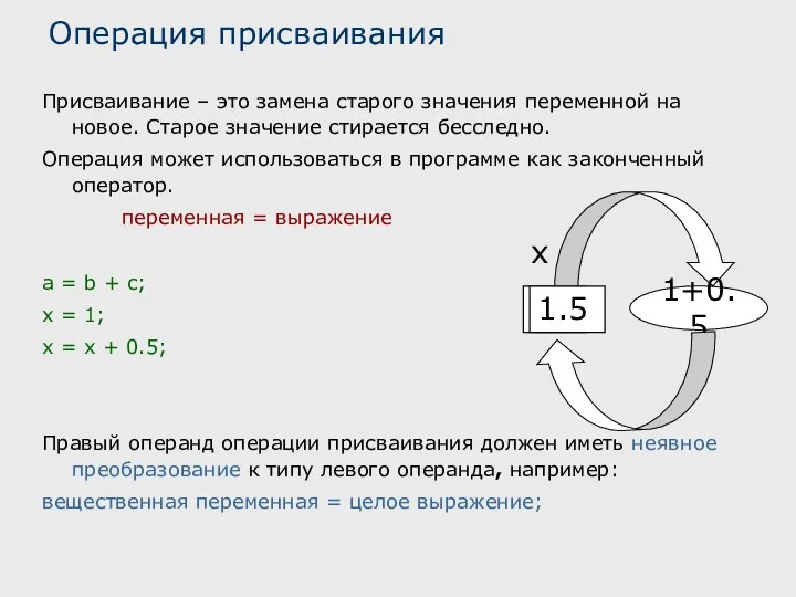 Присваивание – это замена старого значения переменной на новое. Старое