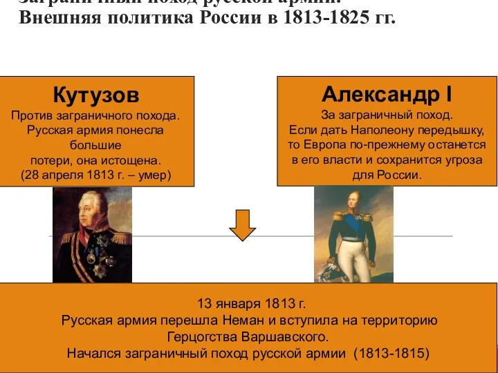 Заграничный поход русской армии. Внешняя политика России в 1813-1825 гг.