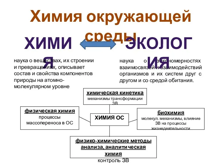 Химия окружающей среды наука о закономерностях взаимосвязей и взаимодействий организмов