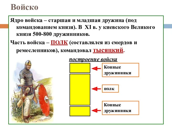 Войско Ядро войска – старшая и младшая дружина (под командованием