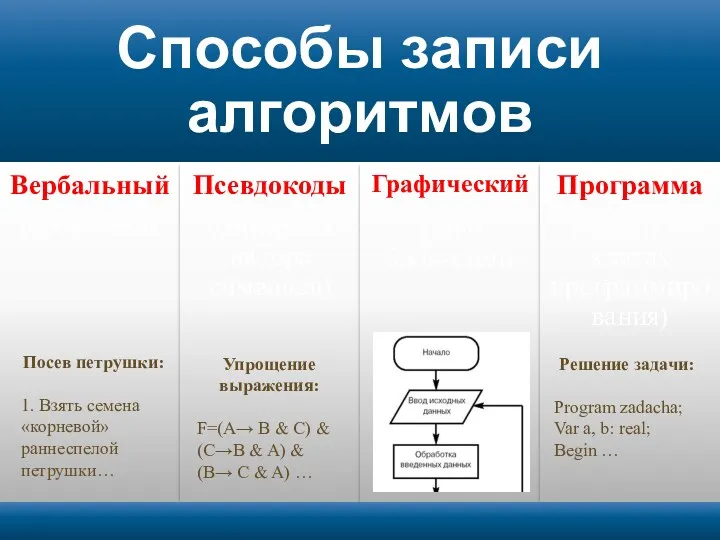 Посев петрушки: 1. Взять семена «корневой» раннеспелой петрушки… Упрощение выражения: