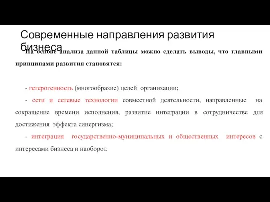 Современные направления развития бизнеса На основе анализа данной таблицы можно