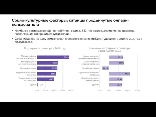 Социо-культурные факторы: китайцы продвинутые онлайн-пользователи Наиболее активные онлайн-потребители в мире.