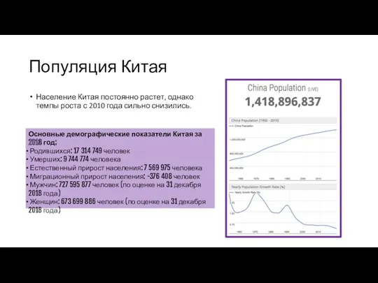 Популяция Китая Население Китая постоянно растет, однако темпы роста с