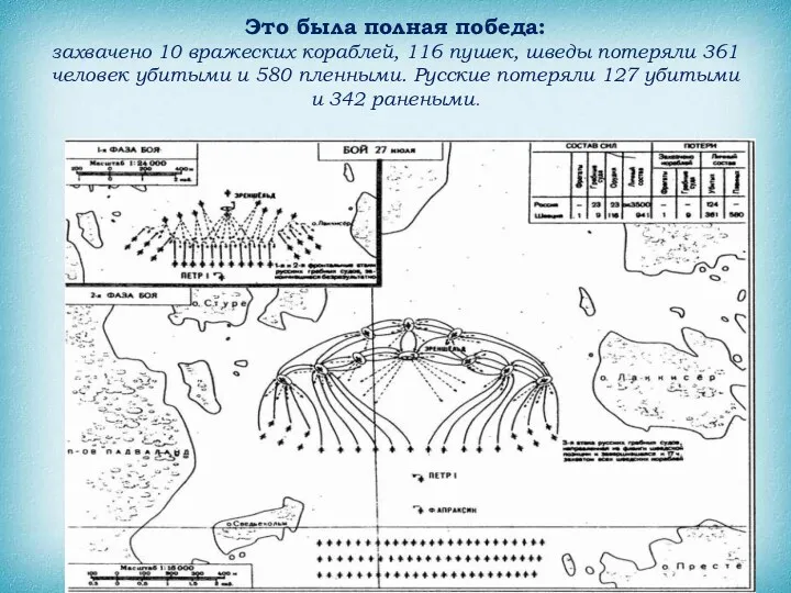 Это была полная победа: захвачено 10 вражеских кораблей, 116 пушек,