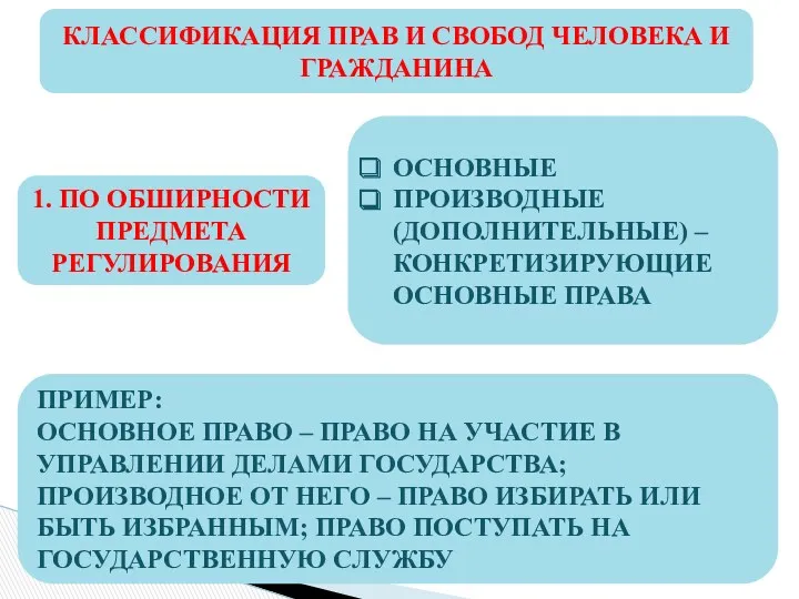 КЛАССИФИКАЦИЯ ПРАВ И СВОБОД ЧЕЛОВЕКА И ГРАЖДАНИНА 1. ПО ОБШИРНОСТИ