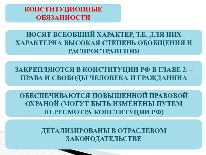 КОНСТИТУЦИОННЫЕ ОБЯЗАННОСТИ НОСЯТ ВСЕОБЩИЙ ХАРАКТЕР, Т.Е. ДЛЯ НИХ ХАРАКТЕРНА ВЫСОКАЯ