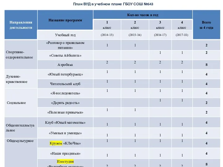 План ВУД в учебном плане ГБОУ СОШ №643