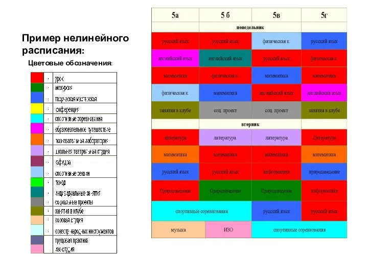 Пример нелинейного расписания: Цветовые обозначения: