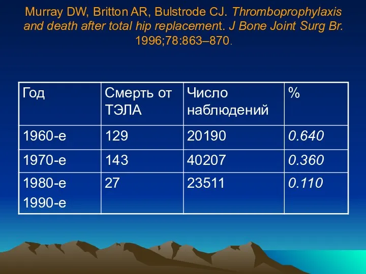 Murray DW, Britton AR, Bulstrode CJ. Thromboprophylaxis and death after total hip replacement.