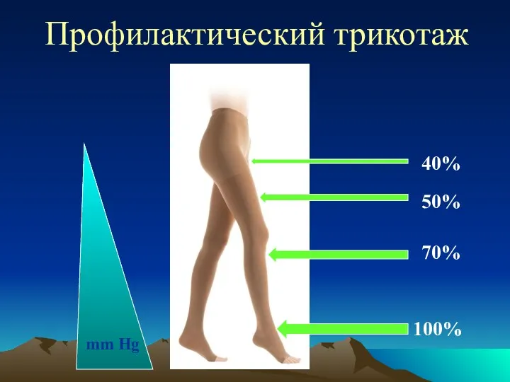 70% 100% 50% 40% mm Hg Профилактический трикотаж