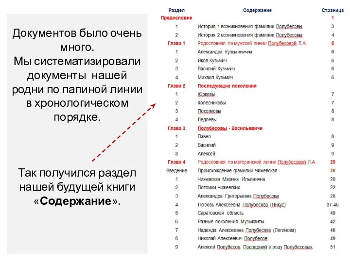 Документов было очень много. Мы систематизировали документы нашей родни по папиной линии в