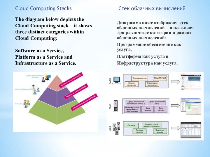 The diagram below depicts the Cloud Computing stack – it
