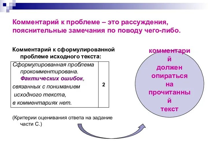 Комментарий к проблеме – это рассуждения, пояснительные замечания по поводу