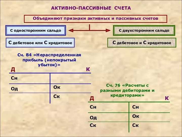 АКТИВНО-ПАССИВНЫЕ СЧЕТА Объединяют признаки активных и пассивных счетов С односторонним