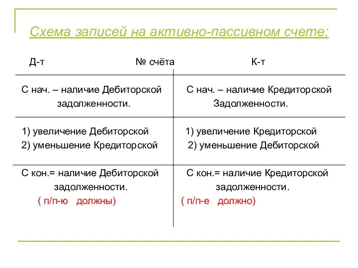 Схема записей на активно-пассивном счете: Д-т № счёта К-т С