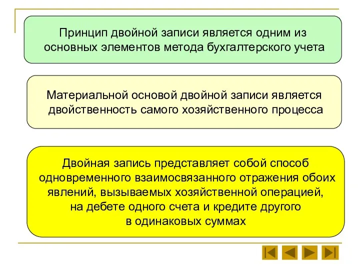 Принцип двойной записи является одним из основных элементов метода бухгалтерского