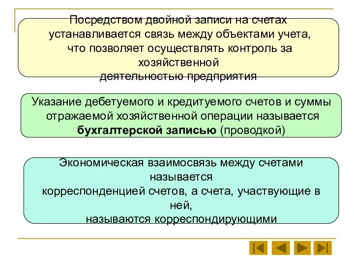 Посредством двойной записи на счетах устанавливается связь между объектами учета,