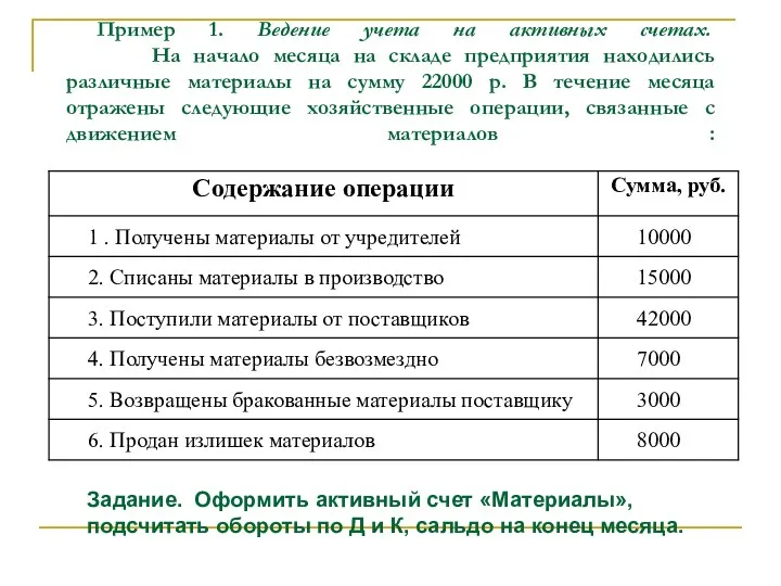 Пример 1. Ведение учета на активных счетах. На начало месяца