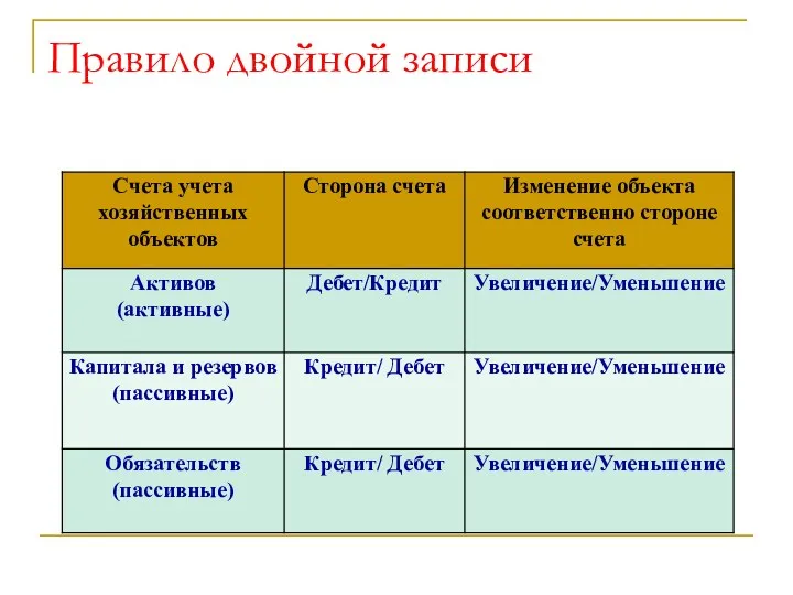 Правило двойной записи