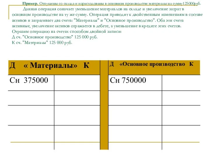 Пример. Отпущены со склада и израсходованы в основном производстве материалы