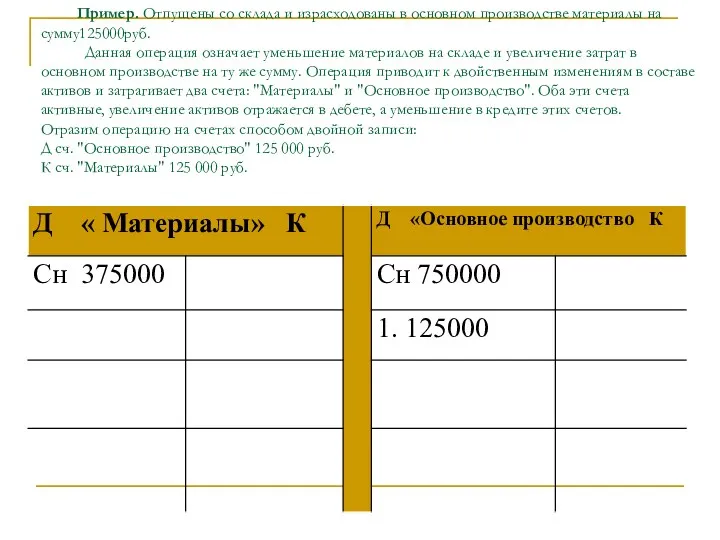 Пример. Отпущены со склада и израсходованы в основном производстве материалы