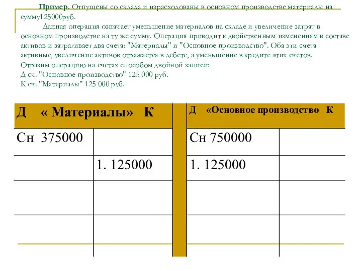 Пример. Отпущены со склада и израсходованы в основном производстве материалы