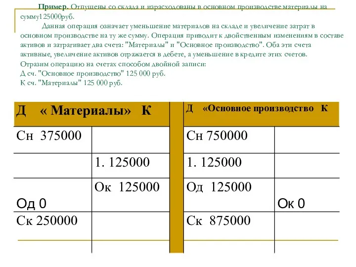 Пример. Отпущены со склада и израсходованы в основном производстве материалы