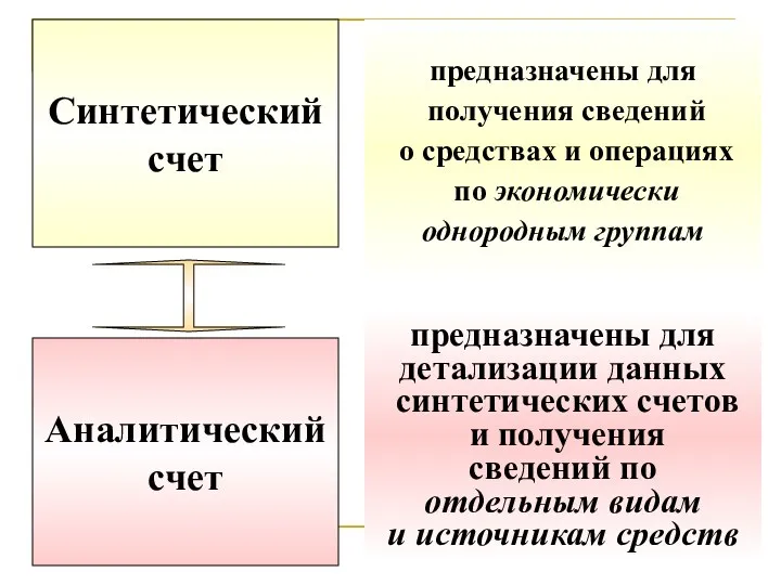 Синтетический счет Аналитический счет предназначены для получения сведений о средствах