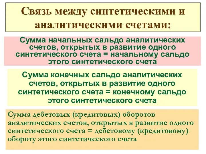 Сумма дебетовых (кредитовых) оборотов аналитических счетов, открытых в развитие одного