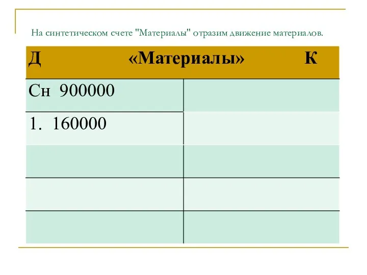 На синтетическом счете "Материалы" отразим движение материалов.