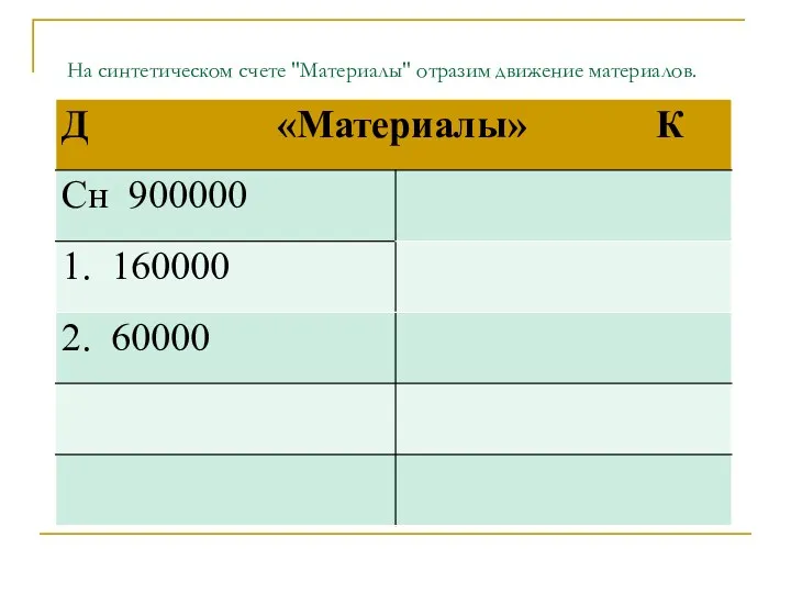 На синтетическом счете "Материалы" отразим движение материалов.