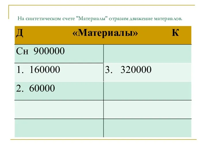 На синтетическом счете "Материалы" отразим движение материалов.