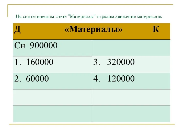 На синтетическом счете "Материалы" отразим движение материалов.