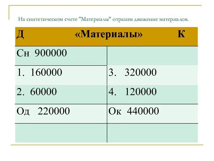 На синтетическом счете "Материалы" отразим движение материалов.