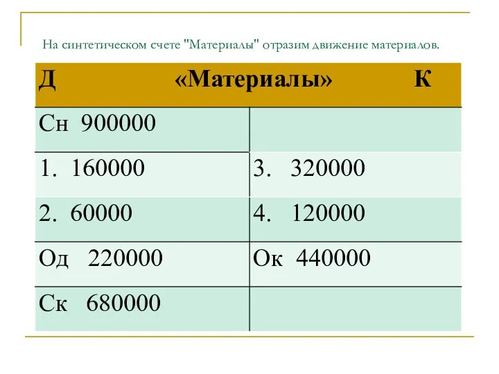 На синтетическом счете "Материалы" отразим движение материалов.