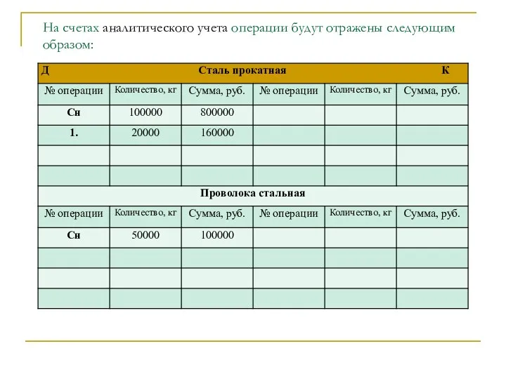 На счетах аналитического учета операции будут отражены следующим образом: