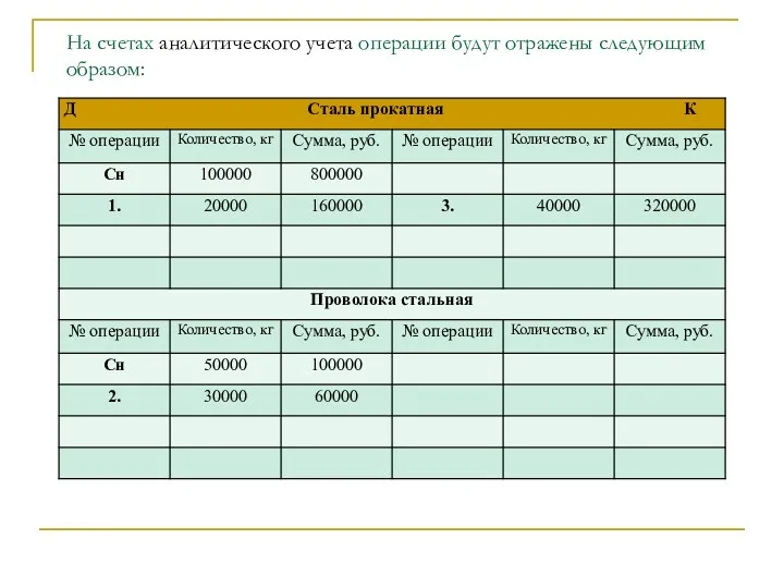 На счетах аналитического учета операции будут отражены следующим образом: