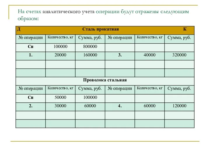 На счетах аналитического учета операции будут отражены следующим образом: