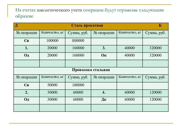 На счетах аналитического учета операции будут отражены следующим образом: