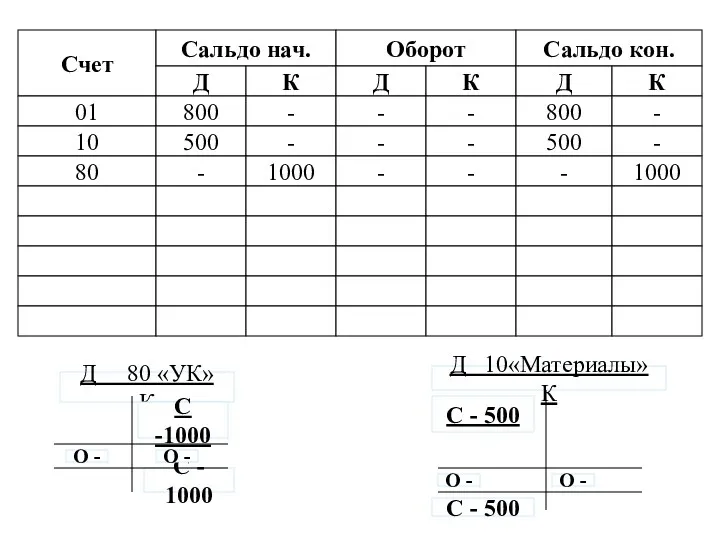 Д 80 «УК» К С -1000 Д 10«Материалы» К С